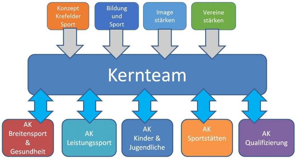 Kernteam